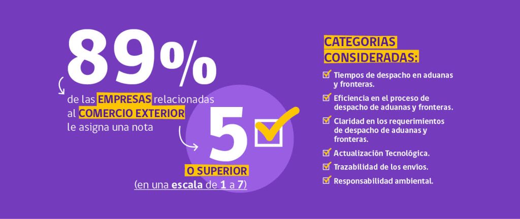 Resultados del Barómetro Logístico de Comercio Exterior por Conecta Logística