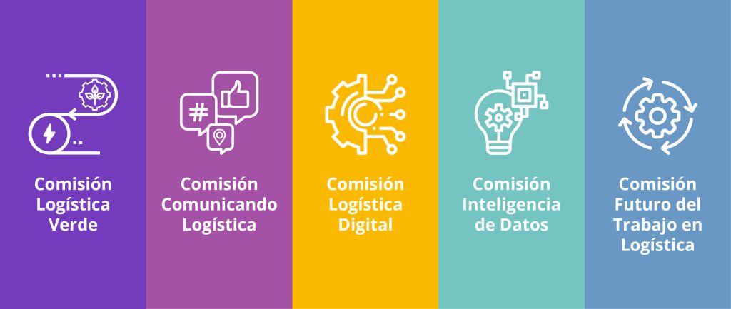 Comisiones de Conecta Logística