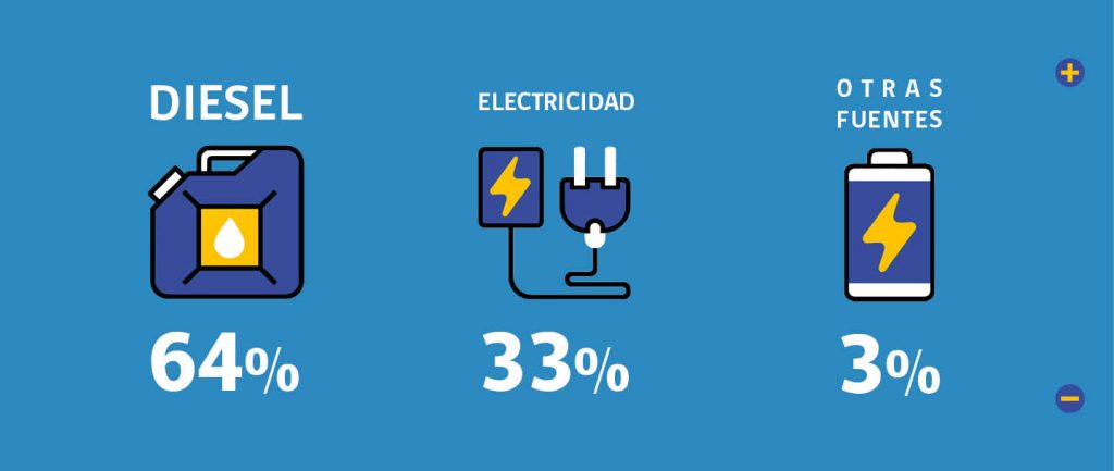 Terminales portuarios chilenos logran eficiencias energéticas similares a terminales europeos y norteamericanos