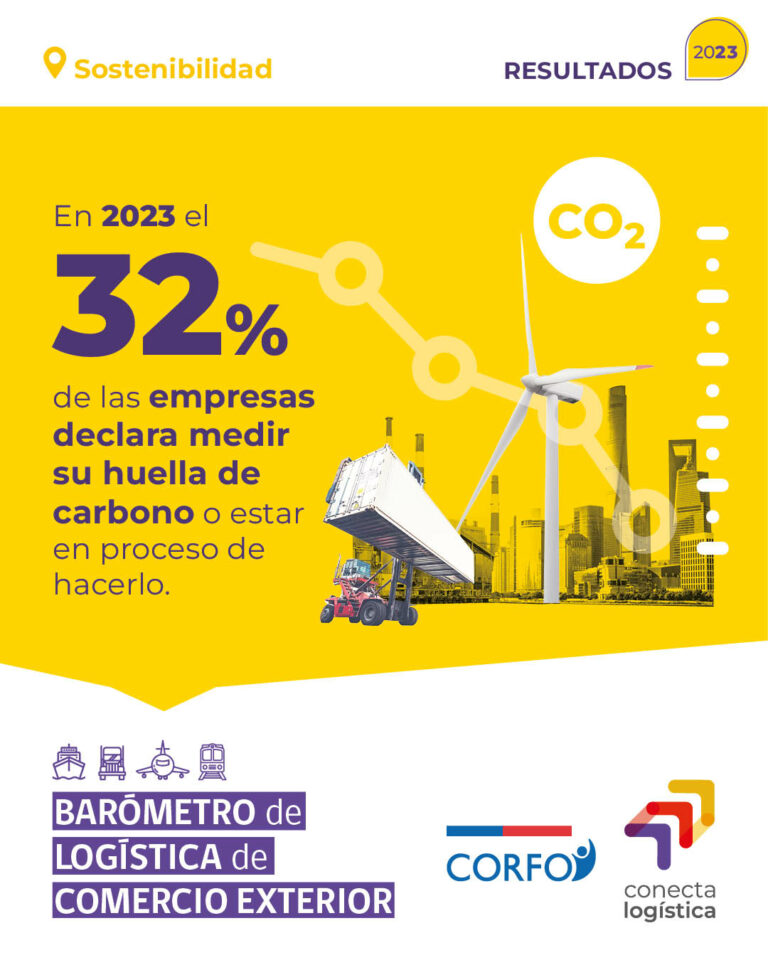 Piezas RRSS resultados Barometro B 2023